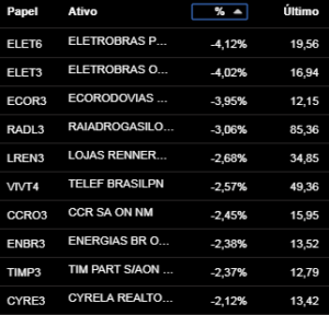 10quedas