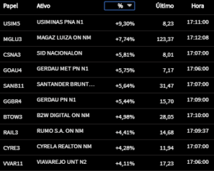 1207 altas