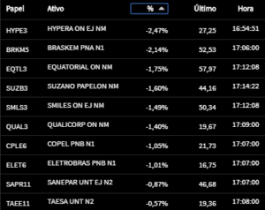 1207 quedas