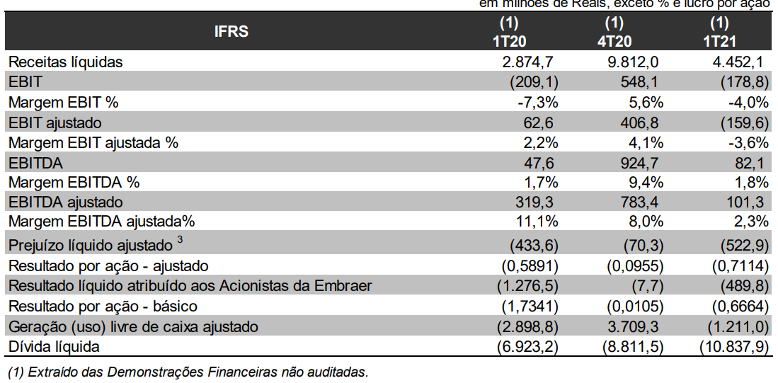 29 Embr3 Finance News